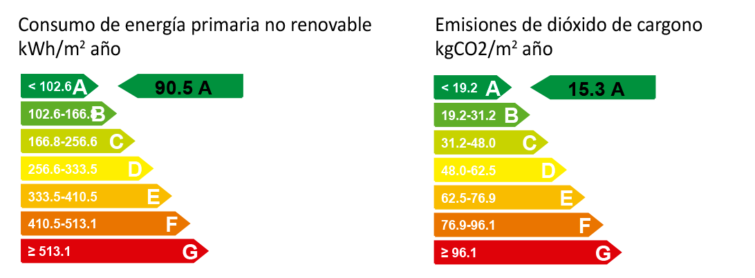 calificación energética del edificio Trovador